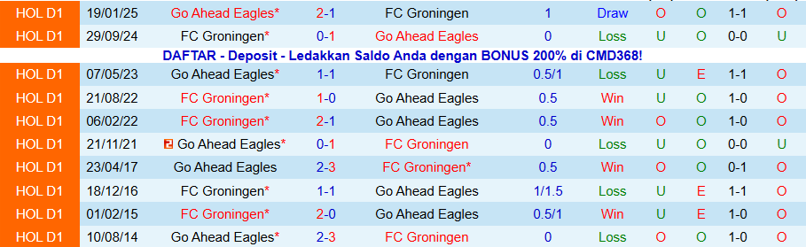 Nhận định Go Ahead Eagles vs Groningen, 20h30 ngày 21/12: Đội khách có quà - Ảnh 3