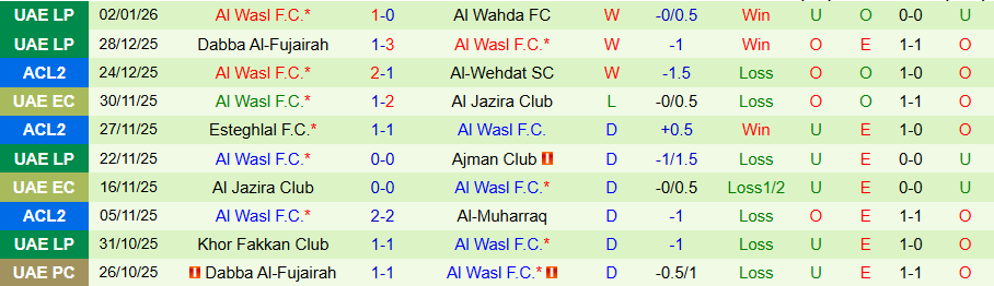 Nhận định Ittihad Kalba vs Al Wasl, 20h00 ngày 7/1: Chủ nhà cứng đầu - Ảnh 1