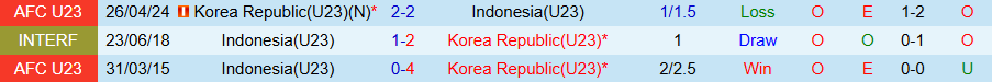 Nhận định, Soi kèo U23 Hàn Quốc vs U23 Indonesia, 19h30 ngày 9/9: Khó thắng đậm - Ảnh 3