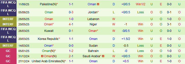 Nhận định Uzbekistan vs Oman 21h30 ngày 30/8: Chiến thắng nhẹ nhàng - Ảnh 3