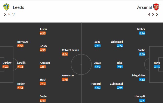 Nhật định phạt góc Leeds vs Arsenal, 22h ngày 31/01 - Ảnh 3