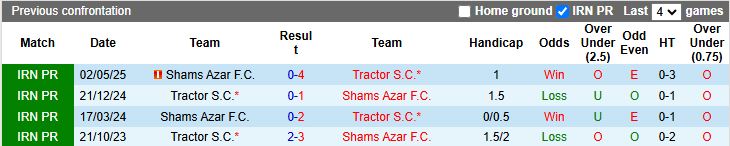 Nhận định Shams Azar vs Tractor 19h00 ngày 26/12: Khẳng định vị thế - Ảnh 1