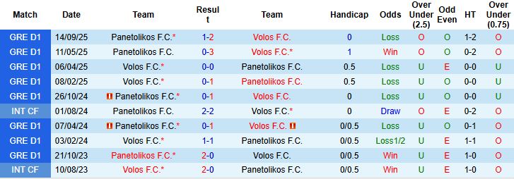 Nhận định Volos vs Panetolikos 02h30 ngày 20/12: Hòa là đẹp - Ảnh 4