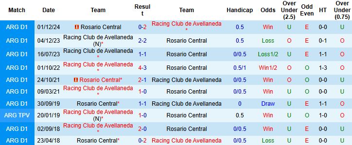 Nhận định Racing Club vs Rosario Central 5h ngày 29/1: Chiến thắng đầu tiên - Ảnh 4