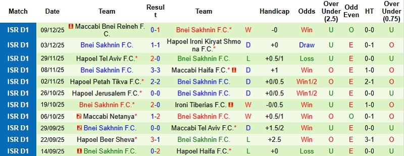 Nhận định Beitar Jerusalem vs Bnei Sakhnin 1h30 ngày 16/12: Chủ nhà tự tin - Ảnh 4