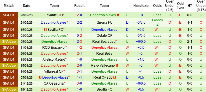 Nhận định Valencia vs Alaves, 03h00 ngày 9/3: 2 kẻ khổ gặp nhau - Ảnh 3