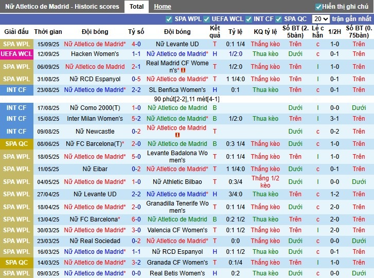 Nhận định Nữ Atletico Madrid vs Nữ Hacken, 0h ngày 19/09: So T kịch tính - Ảnh 3