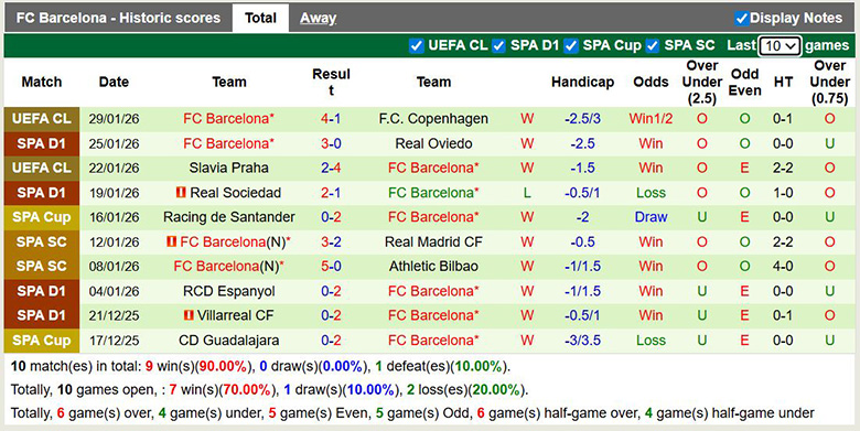 Nhận định Elche vs Barcelona 3h ngày 1/2: Ca khúc khải hoàn - Ảnh 2