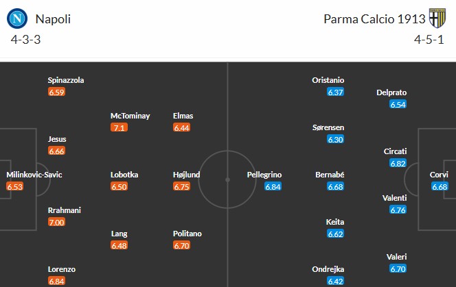 Nhật định phạt góc Napoli vs Parma, 0h30 ngày 15/01 - Ảnh 3