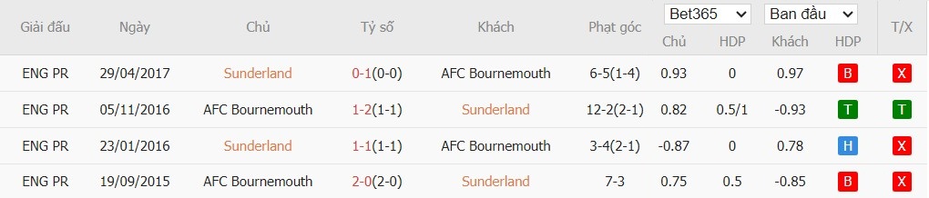 Nhật định phạt góc Sunderland vs Bournemouth, 22h ngày 29/11 - Ảnh 6