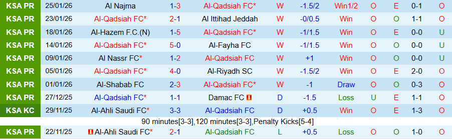Nhận định Al-Qadsiah vs Al Hilal, 00h30 ngày 30/1: Ghìm chân đội đầu bảng - Ảnh 2