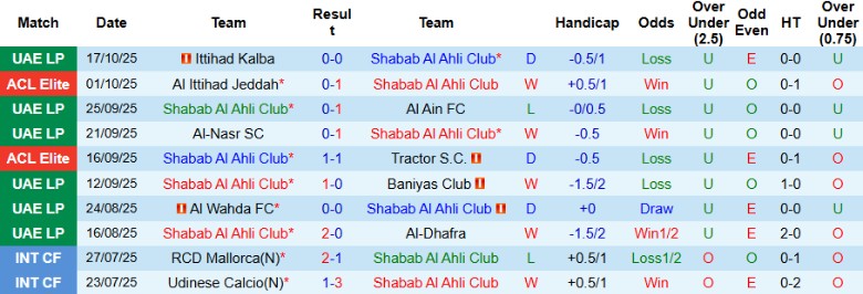 Nhận định Shabab Al Ahli Club vs Nasaf, 23h00 ngày 21/10: Tiếp tục trắng tay - Ảnh 3