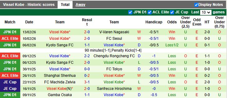 Nhận định Johor Darul Ta'zim vs Vissel Kobe 19h15 ngày 17/2: Vất vả giành điểm - Ảnh 3