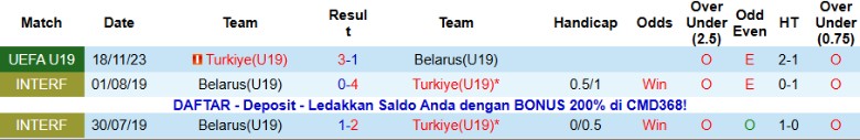 Nhận định U19 Thổ Nhĩ Kỳ vs U19 Belarus, 20h00 ngày 15/11: Phá lưới đối thủ - Ảnh 2