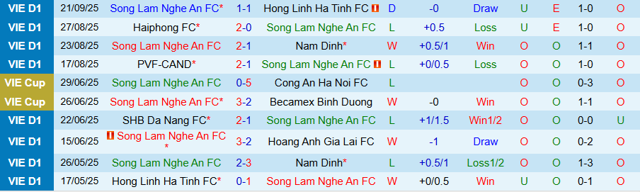 Nhận định SLNA vs Công an TPHCM, 18h00 ngày 27/9: Thời thế đổi thay - Ảnh 2