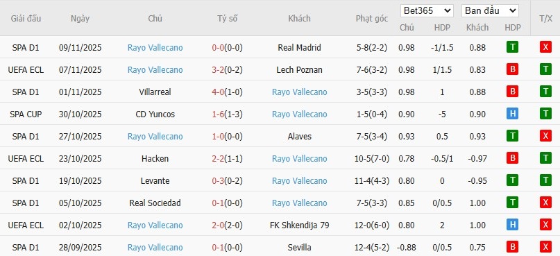 Nhật định phạt góc Real Oviedo vs Rayo Vallecano, 20h ngày 23/11 - Ảnh 5