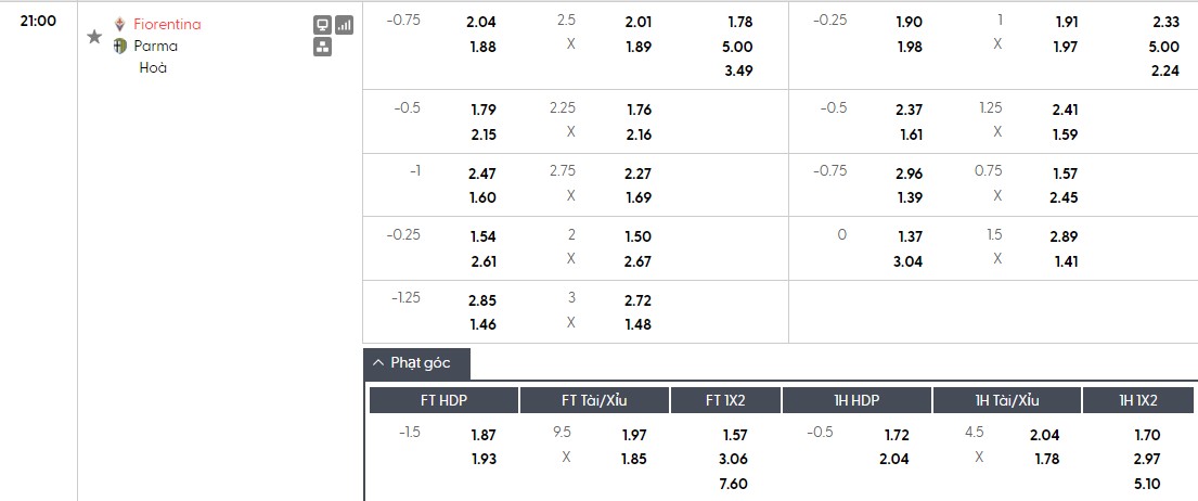 Nhật định phạt góc Fiorentina vs Parma, 21h ngày 08/03 - Ảnh 1