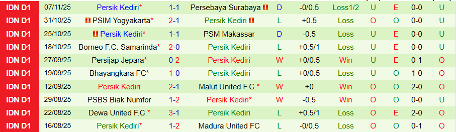 Nhận định Persija Jakarta vs Persik Kediri, 19h00 ngày 20/11: Tiếp đà bay cao - Ảnh 1