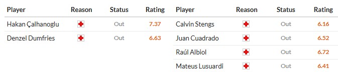 Nhật định phạt góc Inter Milan vs Pisa, 2h45 ngày 24/01 - Ảnh 2