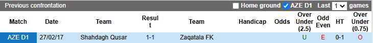 Nhận định Zaqatala vs Shahdagh Qusar 17h00 ngày 20/11: Cân T cân sức - Ảnh 1
