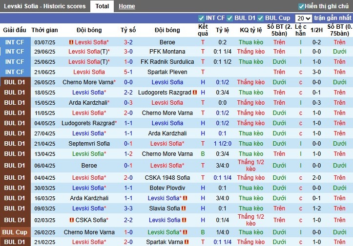 Nhận định Levski Sofia vs Hapoel Beer Sheva, 0h30 ngày 11/07: Lợi thế chủ nhà - Ảnh 2