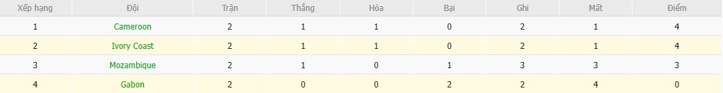 Nhật định phạt góc Gabon vs Bờ Biển Ngà, 2h ngày 01/01 - Ảnh 5