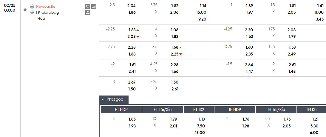 Nhật định phạt góc Newcastle vs Qarabag, 3h ngày 25/02 - Ảnh 1