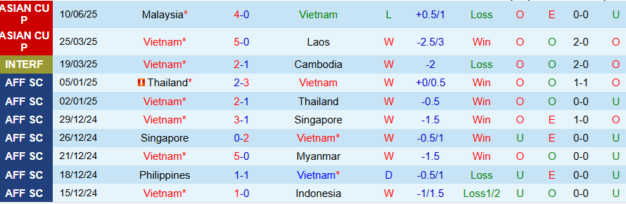 Nhận định Việt Nam vs Nepal, 19h30 ngày 9/10: Chủ nhà hủy diệt - Ảnh 2