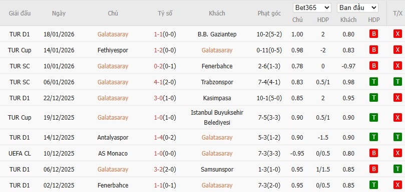 Nhật định phạt góc Galatasaray vs Atletico Madrid, 0h45 ngày 22/01 - Ảnh 4