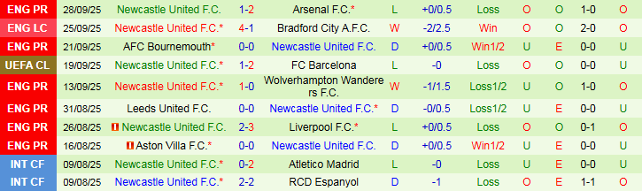 Nhận định Union Saint-Gilloise vs Newcastle 23h45 ngày 1/10: Khó giành ba điểm - Ảnh 3