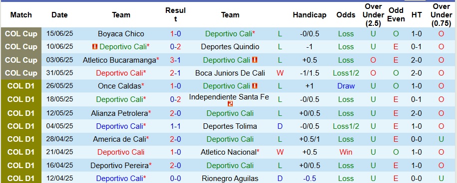 Nhận định Deportivo Cali vs Junior FC 8h30 ngày 13/7: Ca khúc khải hoàn - Ảnh 1