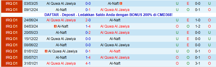Nhận định Al-Naft vs Al Quwa Al Jawiya 22h30 ngày 23/12: Chủ nhà gặp khó - Ảnh 4