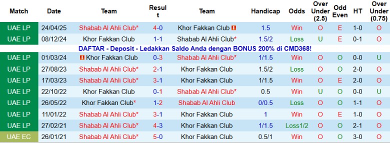 Nhận định Khor Fakkan Club vs Shabab Al Ahli Club, 22h30 ngày 20/11: Đẳng cấp chênh lệch - Ảnh 2