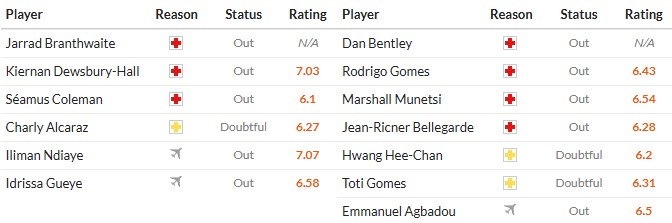 Nhật định phạt góc Everton vs Wolves, 2h30 ngày 08/01 - Ảnh 2