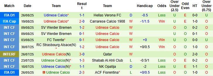 Nhận định Inter Milan vs Udinese 01h45 ngày 01/09: Tiếp đà hưng phấn - Ảnh 2