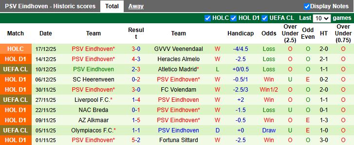 Nhận định Utrecht vs PSV Eindhoven 18h15 ngày 21/12: Không thể ngăn cản - Ảnh 3