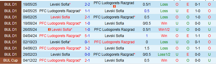 Nhận định Levski Sofia vs Ludogorets Razgrad 0h30 ngày 20/9: Đội khách khó thắng - Ảnh 4