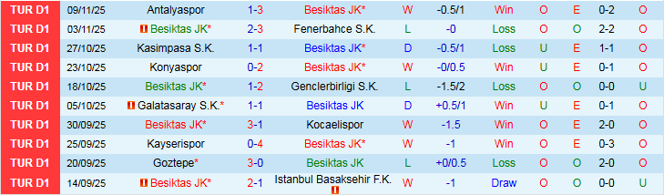 Nhận định Besiktas vs Samsunspor 21h00 ngày 23/11: Thử thách cho chủ nhà - Ảnh 2