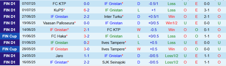 Nhận định, Soi kèo Gnistan vs Haka, 20h00 ngày 13/7: Kẻ yếu bóng vía - Ảnh 2