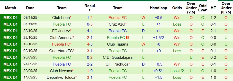 Nhận định Atlas vs Puebla 10h ngày 10/1: Bất phân thắng bại - Ảnh 2