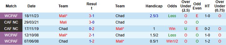 Nhận định Chad vs Mali 23h00 ngày 08/10: Khách thắng tối thiểu - Ảnh 4
