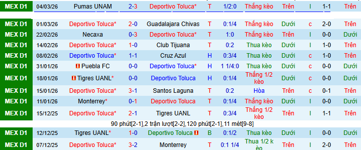 Nhận định Deportivo Toluca vs Juarez 6h ngày 9/3: Ba điểm đơn giản - Ảnh 1