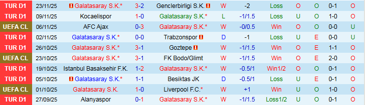 Nhận định Galatasaray vs Union Saint-Gilloise 0h45 ngày 26/11: Thử thách bất ngờ - Ảnh 2