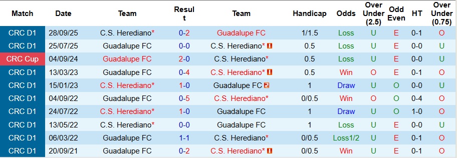Nhận định Herediano vs Guadalupe 9h ngày 21/1: Mở tiệc trên sân nhà - Ảnh 3