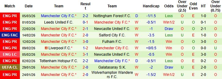 Nhận định Newcastle vs Man City 03h00 ngày 08/03: Vé tứ kết cho Man Xanh - Ảnh 2
