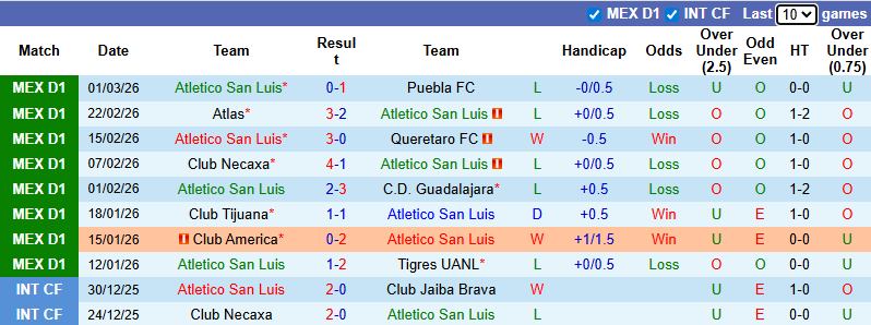 Nhận định Atletico San Luis vs Mazatlan 10h ngày 4/3: Bất phân thắng bại - Ảnh 1