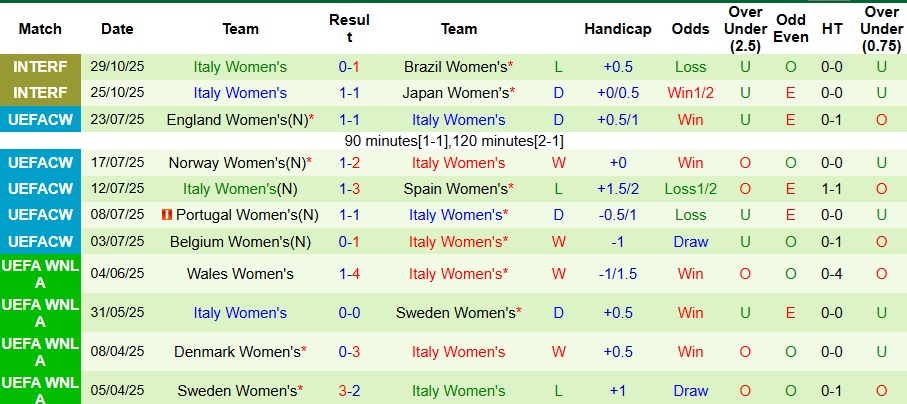 Nhận định Nữ Mỹ vs Nữ Italia 7h07 ngày 29/11: Sức mạnh vượt trội - Ảnh 2