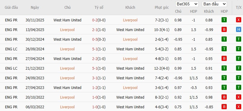 Nhật định phạt góc Liverpool vs West Ham, 22h ngày 28/02 - Ảnh 6