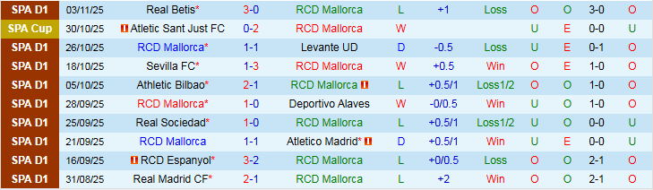 Nhận định Mallorca vs Getafe 0h30 ngày 10/11: Mang điểm về nhà - Ảnh 2