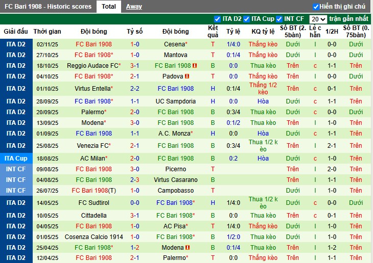 Nhận định Spezia vs Bari, 2h30 ngày 08/11: Chủ nhà gặp khó - Ảnh 3